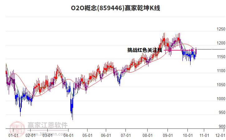859446O2O贏家乾坤K線工具 859446O2O贏家乾坤K線工具