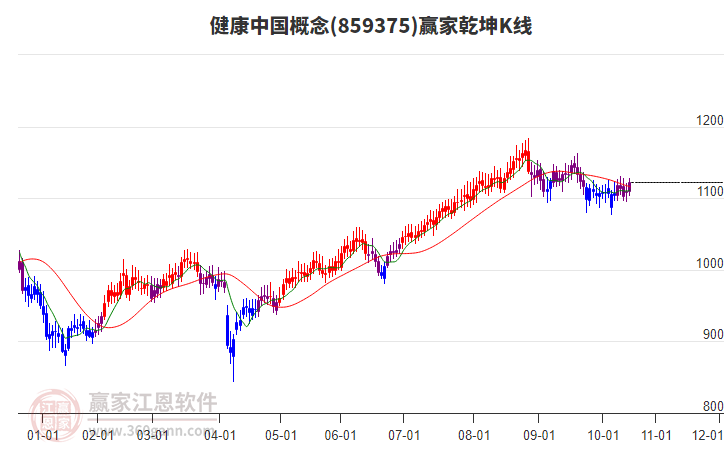 859375健康中國贏家乾坤K線工具