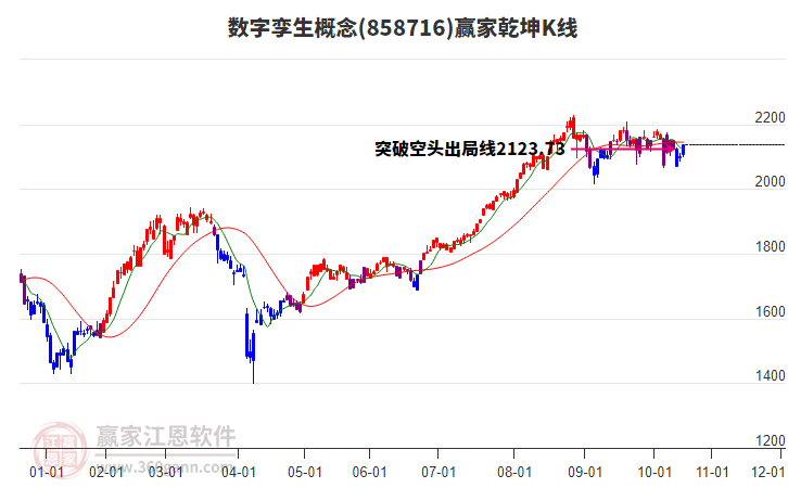 858716數(shù)字孿生贏家乾坤K線工具