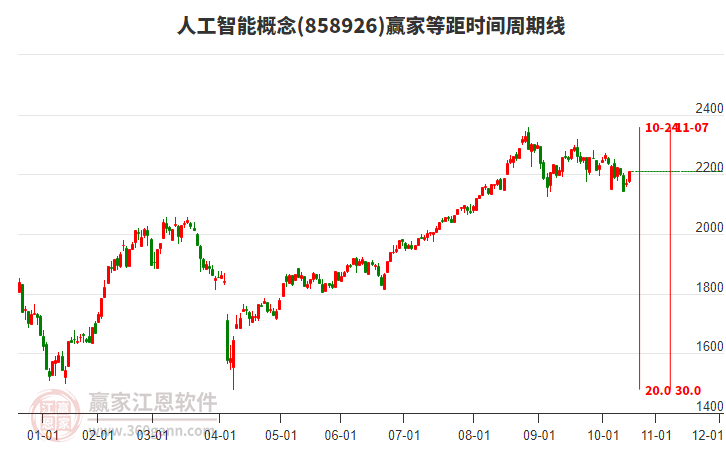 人工智能