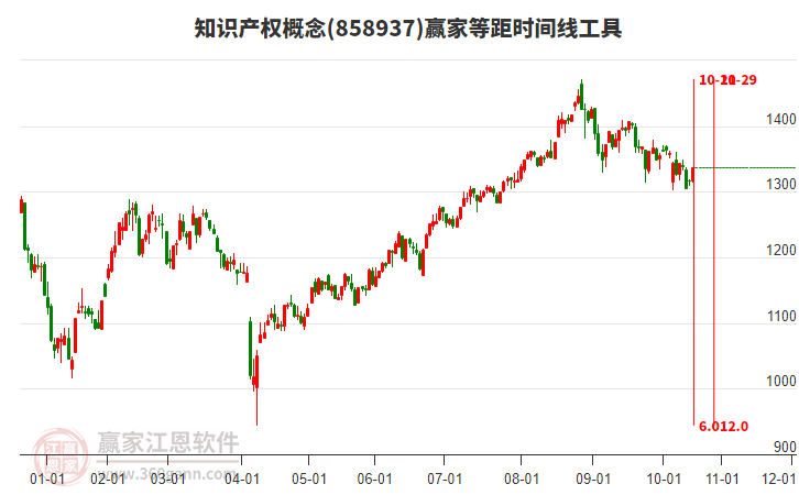 知識(shí)產(chǎn)權(quán)