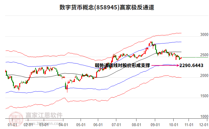 858945數(shù)字貨幣贏家極反通道工具