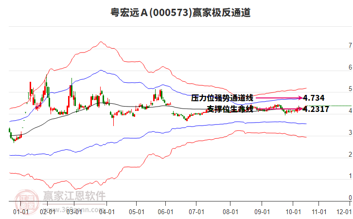 000573粵宏遠Ａ贏家極反通道工具