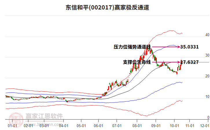 002017東信和平贏家極反通道工具 002017東信和平贏家極反通道工具