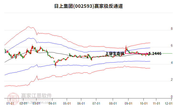 002593日上集團(tuán)贏家極反通道工具 002593日上集團(tuán)贏家極反通道工具