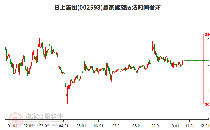 002593日上集團(tuán)贏家螺旋歷法時間循環(huán)工具 002593日上集團(tuán)贏家螺旋歷法時間循環(huán)工具