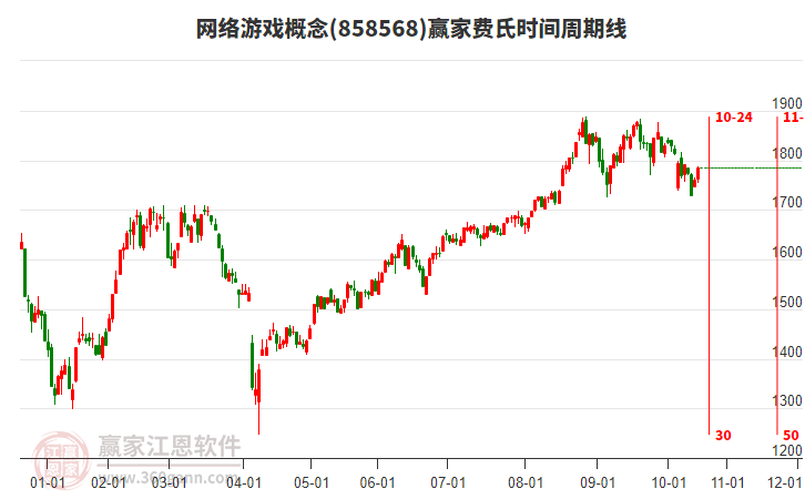 網絡游戲 網絡游戲