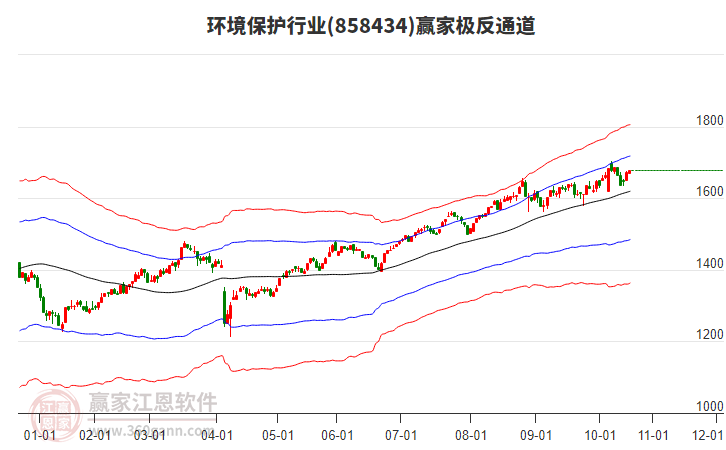 858434環(huán)境保護(hù)贏家極反通道工具