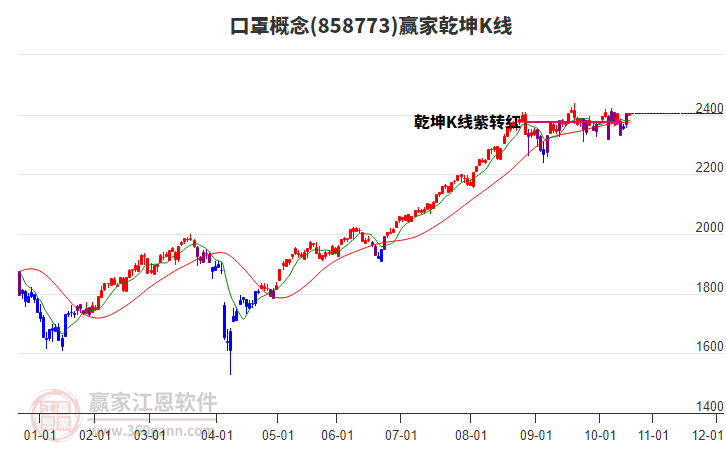 858773口罩贏家乾坤K線工具 858773口罩贏家乾坤K線工具