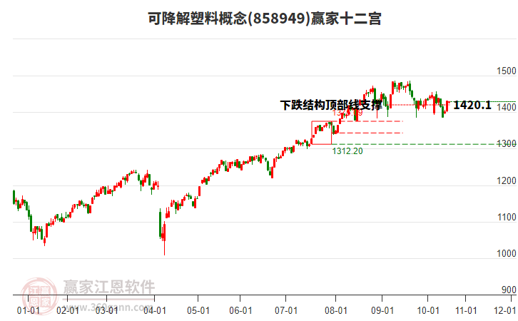 858949可降解塑料贏家十二宮工具
