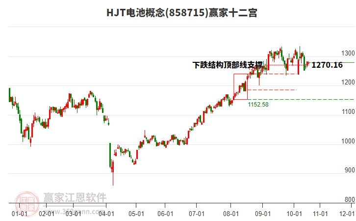 858715HJT電池贏家十二宮工具