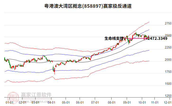 858897粵港澳大灣區(qū)贏家極反通道工具 858897粵港澳大灣區(qū)贏家極反通道工具