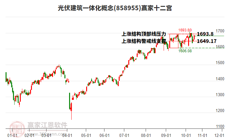 858955光伏建筑一體化贏家十二宮工具