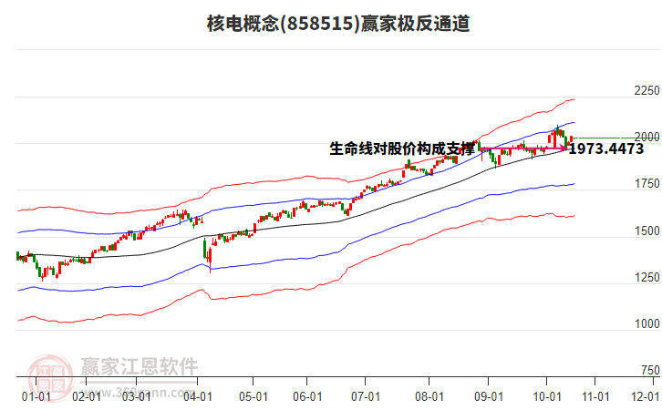 858515核電贏家極反通道工具 858515核電贏家極反通道工具