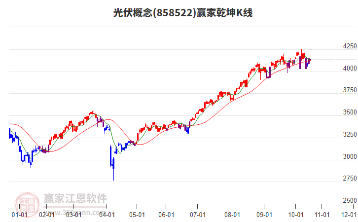 858522光伏贏家乾坤K線工具