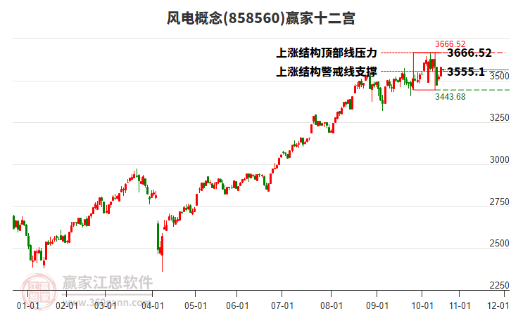 858560風(fēng)電贏家十二宮工具 858560風(fēng)電贏家十二宮工具