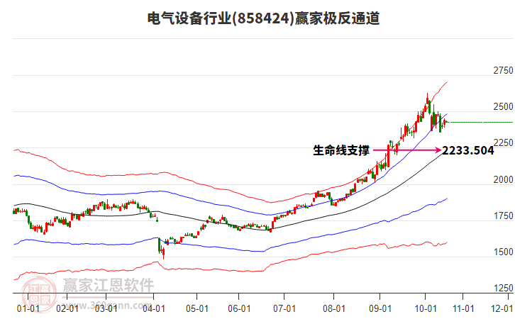 858424電氣設備贏家極反通道工具