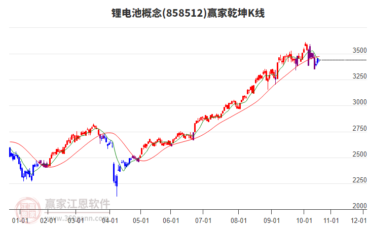858512鋰電池贏家乾坤K線工具