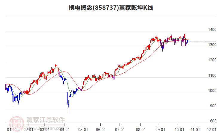 858737換電贏家乾坤K線工具