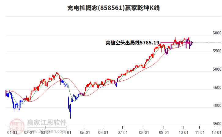 858561充電樁贏家乾坤K線工具 858561充電樁贏家乾坤K線工具