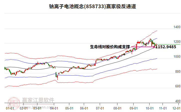 858733鈉離子電池贏家極反通道工具 858733鈉離子電池贏家極反通道工具