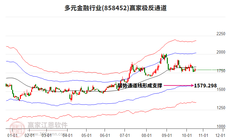 858452多元金融贏家極反通道工具 858452多元金融贏家極反通道工具