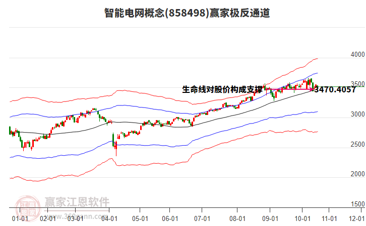 858498智能電網(wǎng)贏家極反通道工具