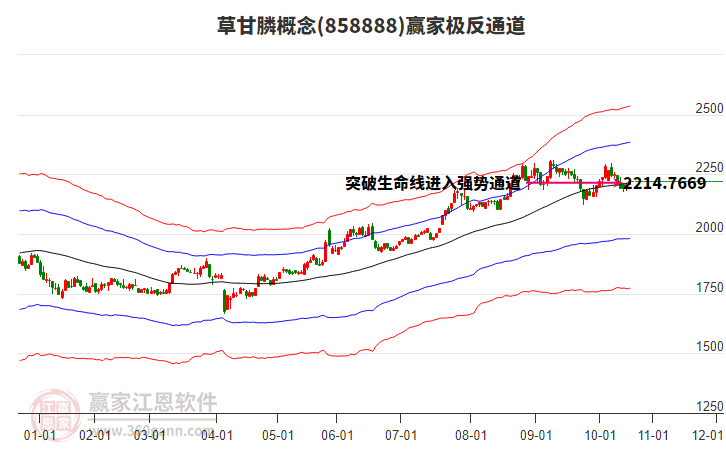 858888草甘膦贏家極反通道工具