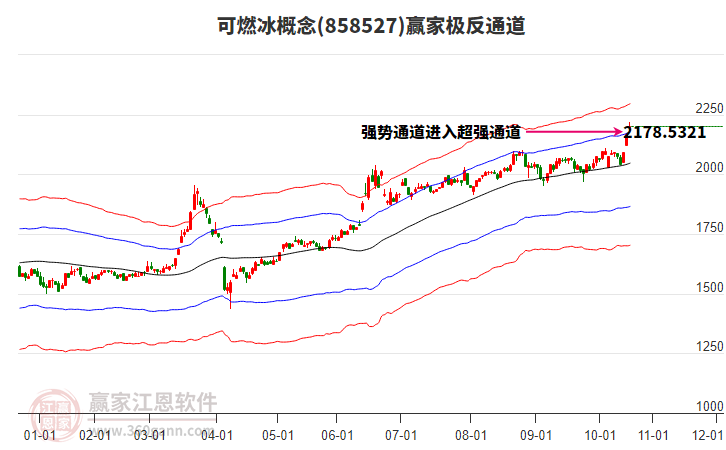 858527可燃冰贏家極反通道工具 858527可燃冰贏家極反通道工具