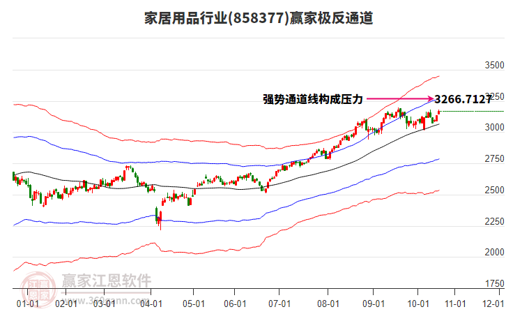 858377家居用品贏家極反通道工具 858377家居用品贏家極反通道工具