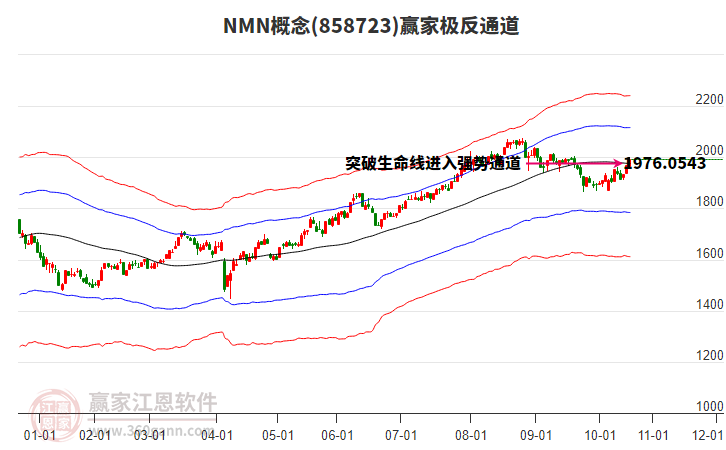 858723NMN贏家極反通道工具 858723NMN贏家極反通道工具