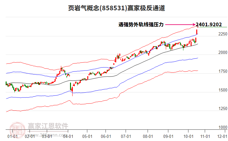 858531頁巖氣贏家極反通道工具