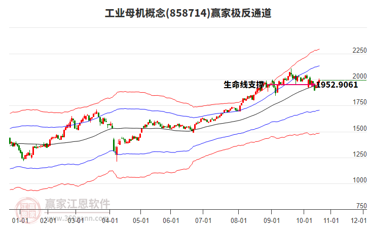 858714工業(yè)母機(jī)贏家極反通道工具
