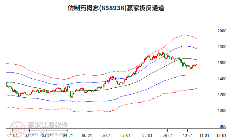 858938仿制藥贏家極反通道工具 858938仿制藥贏家極反通道工具