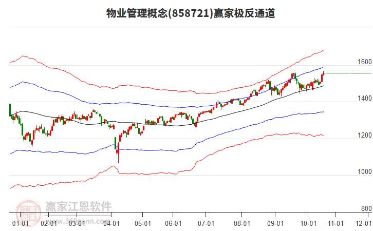 858721物業(yè)管理贏家極反通道工具