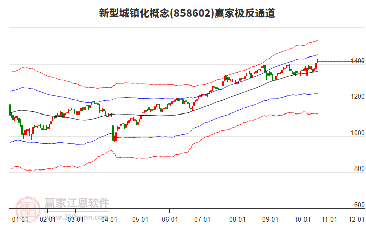 858602新型城鎮(zhèn)化贏家極反通道工具