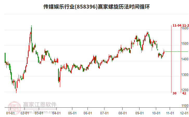 傳媒娛樂行業(yè)螺旋歷法時(shí)間循環(huán)工具 傳媒娛樂行業(yè)螺旋歷法時(shí)間循環(huán)工具