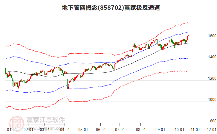858702地下管網(wǎng)贏家極反通道工具