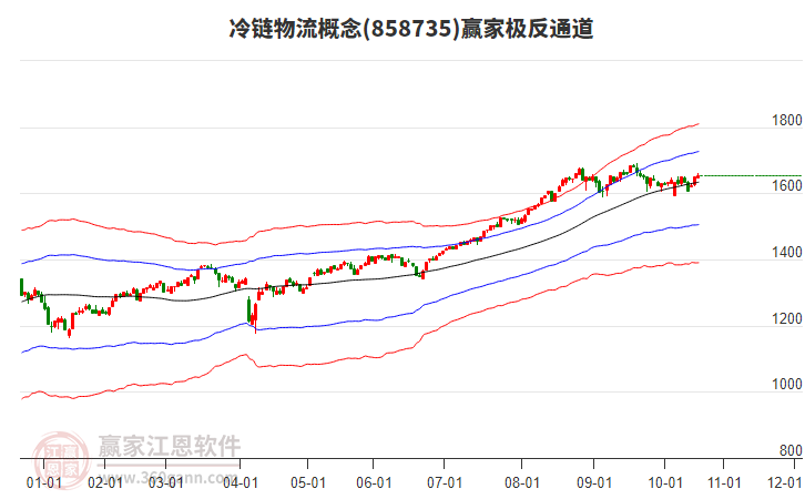 858735冷鏈物流贏家極反通道工具 858735冷鏈物流贏家極反通道工具