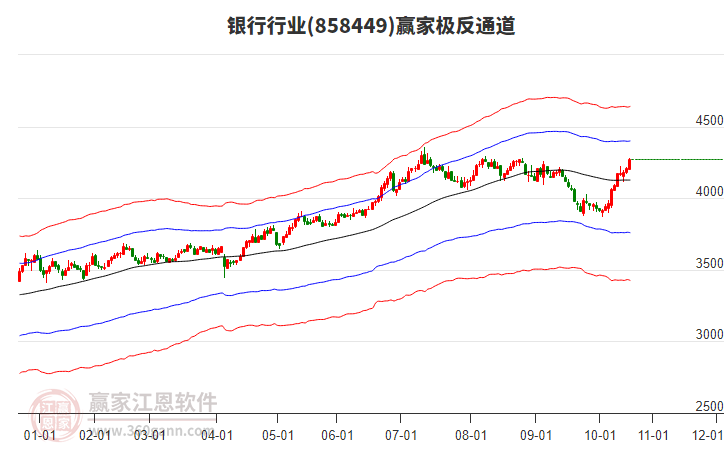 858449銀行贏家極反通道工具