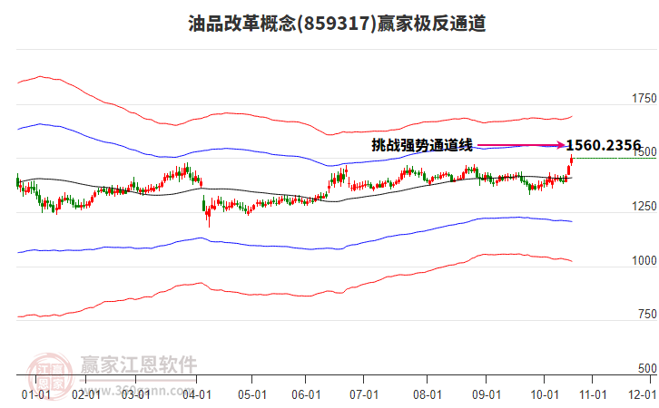 859317油品改革贏家極反通道工具