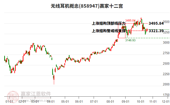 858947無(wú)線耳機(jī)贏家十二宮工具 858947無(wú)線耳機(jī)贏家十二宮工具