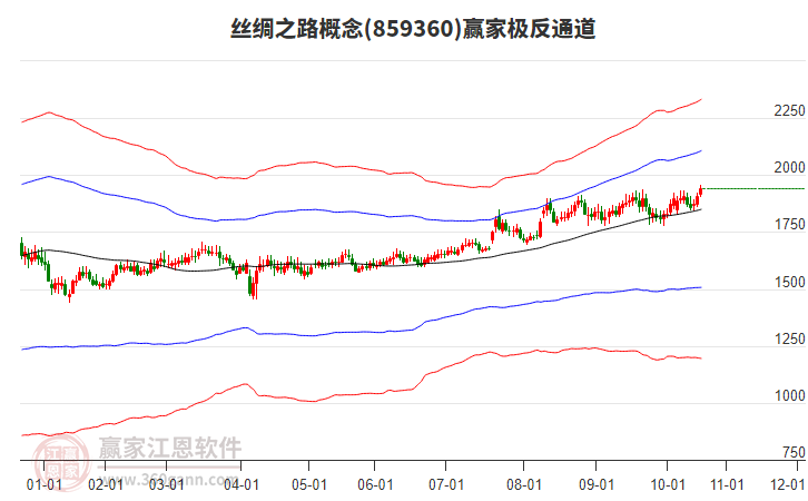 859360絲綢之路贏家極反通道工具