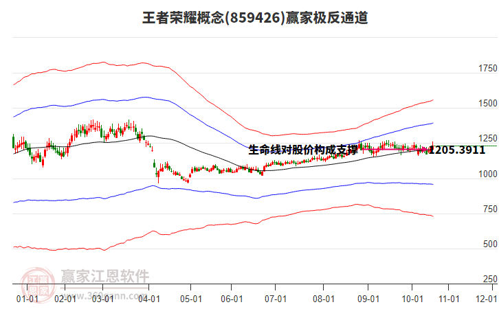 859426王者榮耀贏家極反通道工具 859426王者榮耀贏家極反通道工具