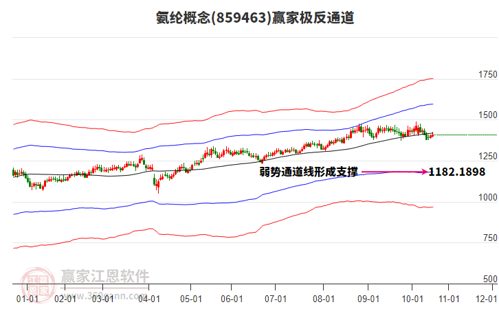 859463氨綸贏家極反通道工具 859463氨綸贏家極反通道工具