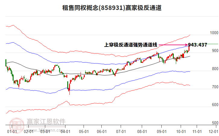 858931租售同權(quán)贏家極反通道工具