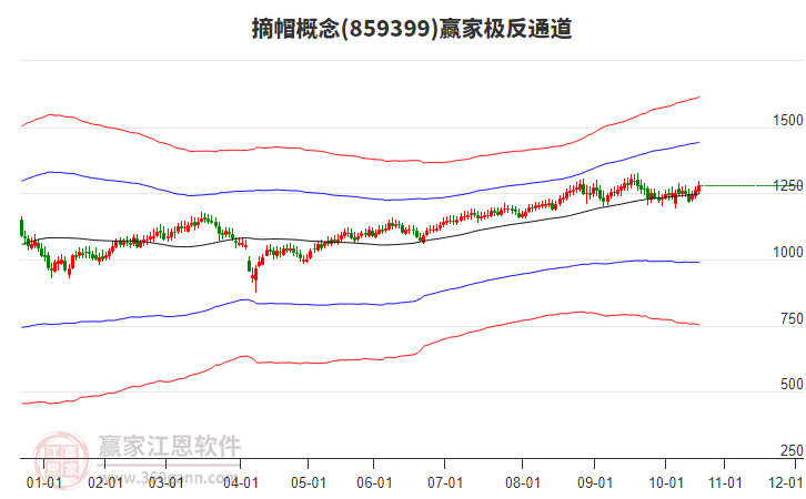 859399摘帽贏家極反通道工具