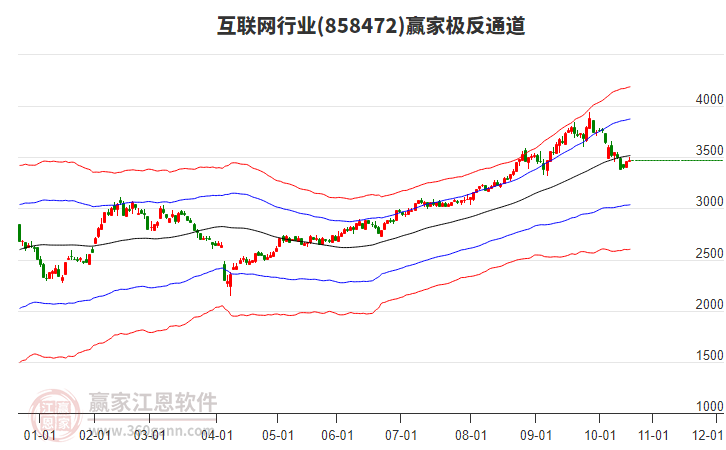 858472互聯(lián)網(wǎng)贏家極反通道工具