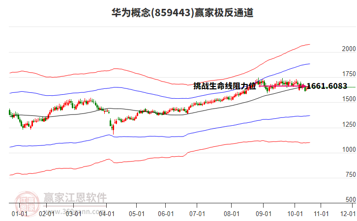 859443華為贏家極反通道工具
