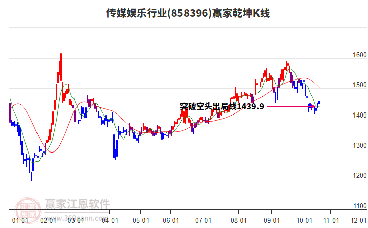 858396傳媒娛樂贏家乾坤K線工具 858396傳媒娛樂贏家乾坤K線工具